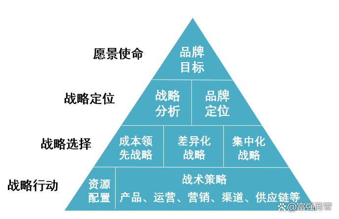 餐飲企業(yè)的品牌戰(zhàn)略與管理 從定位到落地的全方位規(guī)劃